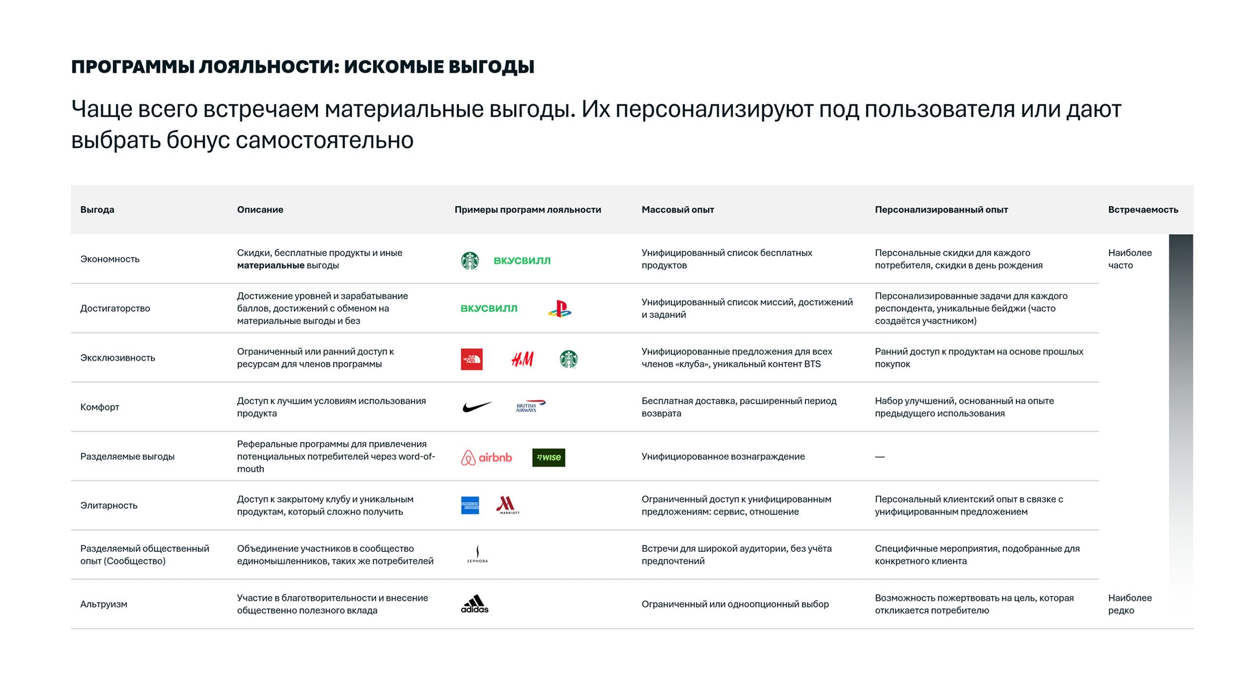 ПРОГРАММЫ ЛОЯЛЬНОСТИ: ИСКОМЫЕ ВЫГОДЫ Чаще всего встречаем материальные выгоды. Их персонализируют под пользователя или дают выбрать бонус самостоятельно