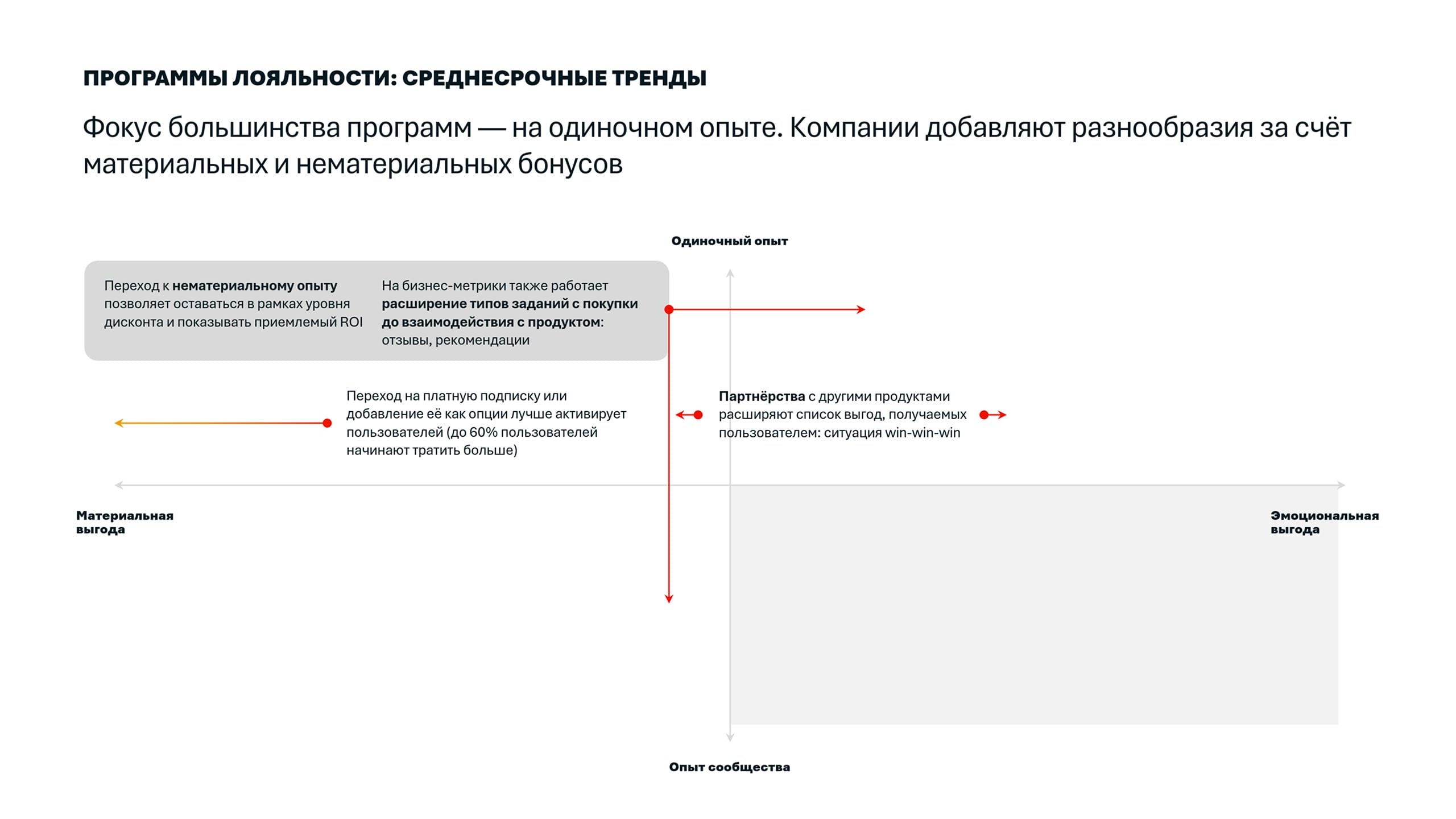 ПРОГРАММЫ ЛОЯЛЬНОСТИ: СРЕДНЕСРОЧНЫЕ ТРЕНДЫ Фокус большинства программ — на одиночном опыте. Компании добавляют разнообразия за счёт материальных и нематериальных бонусов